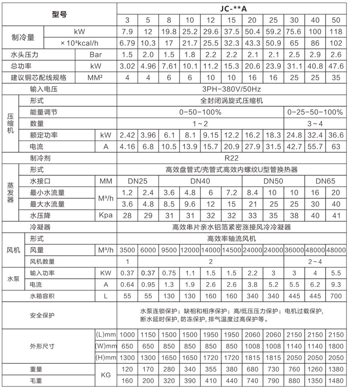 箱式風(fēng)冷冷水機02.png
